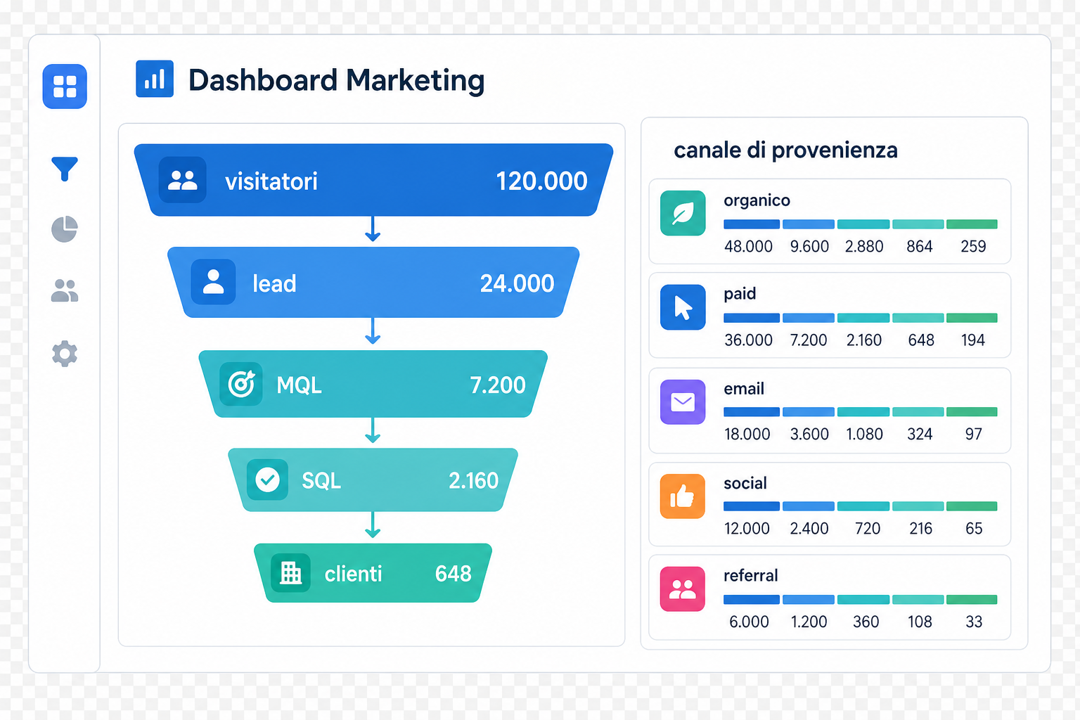 b2b lead generation agency