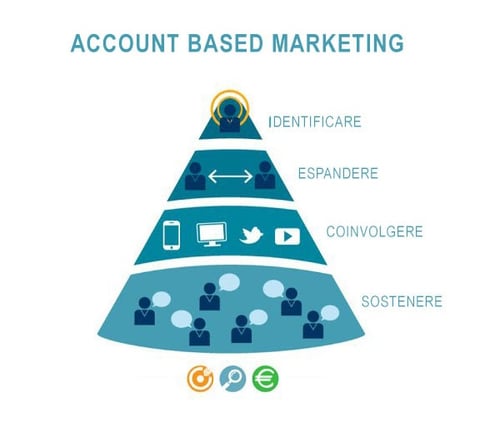 account based marketing-1
