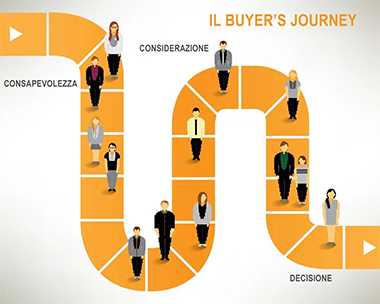 vendita b2b - il buyers journey