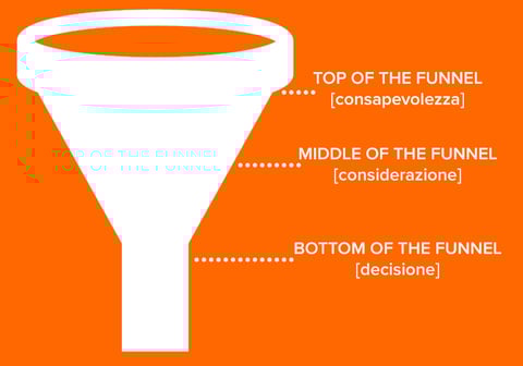 chatbot per il funnel