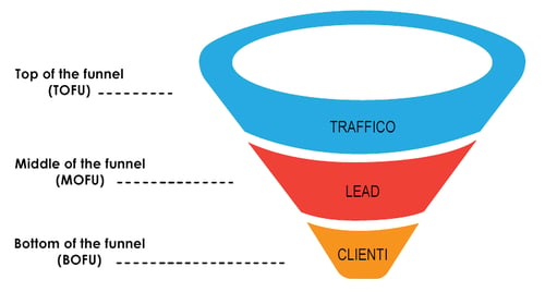 inbound marketing