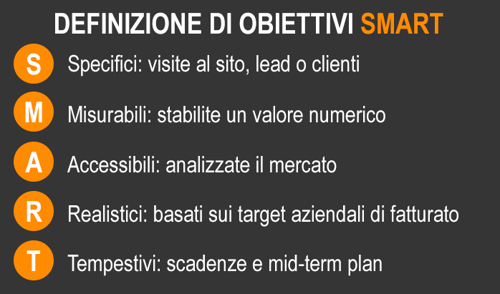 agenzia inbound marketing 