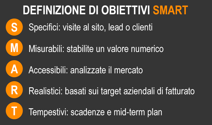 agenzia di content marketing - obiettivi smart