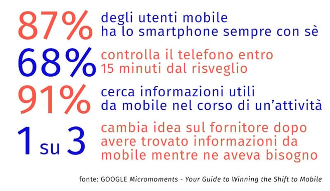 strategia digital marketing B2B