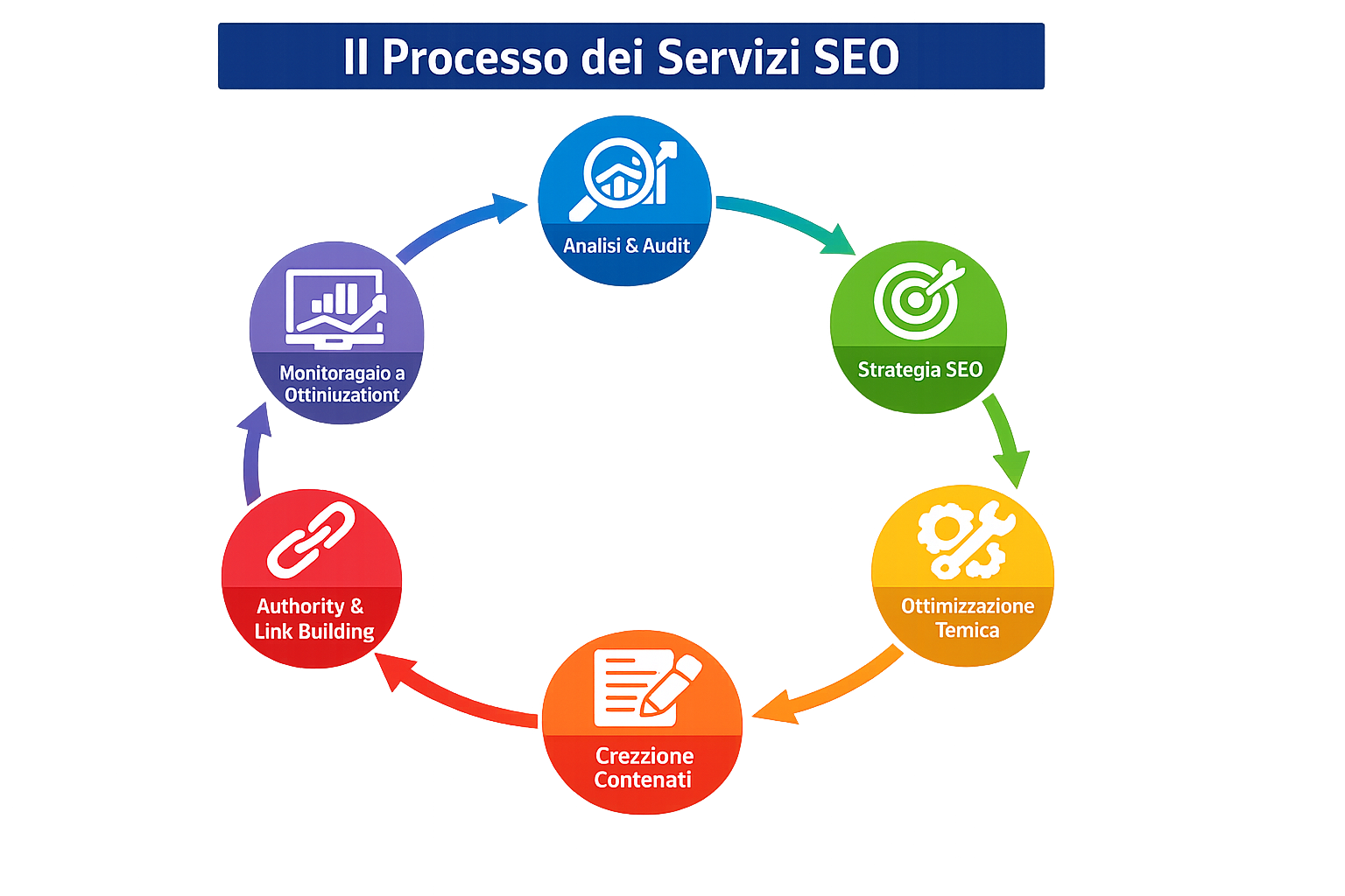 servizi seo