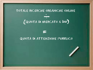 ROI-piano-content-marketing