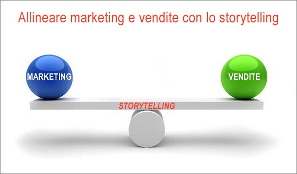 allineare marketing e vendite con lo storytelling