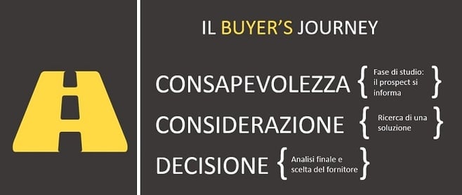 aumentare-i-ricavi-buyers-journey