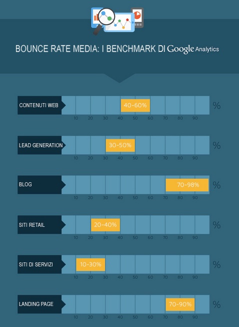 bounce-rate-sito-aziendale.jpg