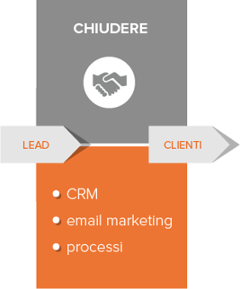 inbound-marketing-chiudere inbound-marketing-chiudere
