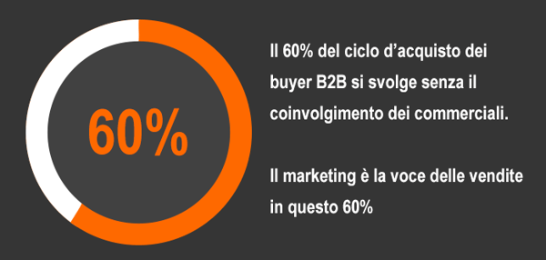 nuove strategie vendita B2B