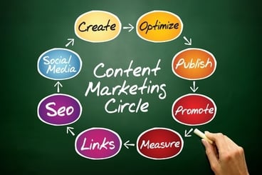 Content marketing nel web marketing strategico 