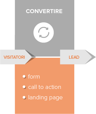 inbound-marketing-convertire inbound-marketing-convertire