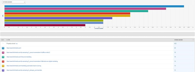 hubspot-reporting