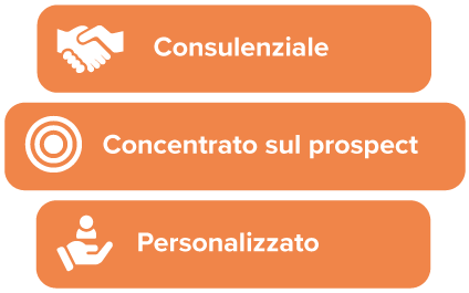 strategie di vendita b2b