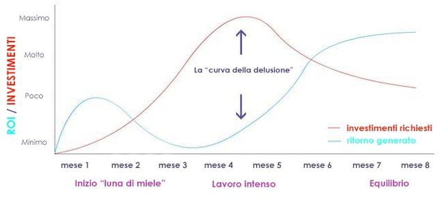 cercare-nuovi-clienti-b2b