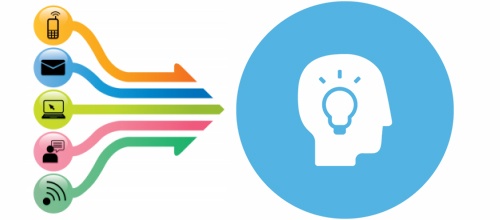 marketing multicanale marketing multicanale