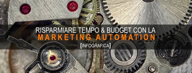 marketing-automation