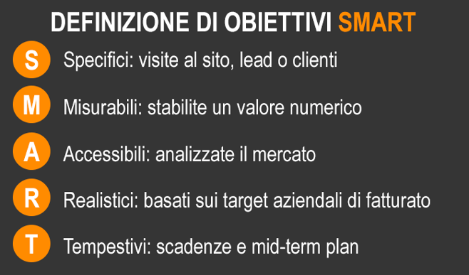 obiettivi-smart-marketing-b2b