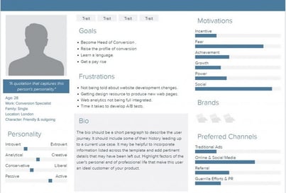 profilo della buyer persona.jpg