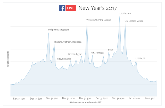 social-media-aziendali-facebook-live