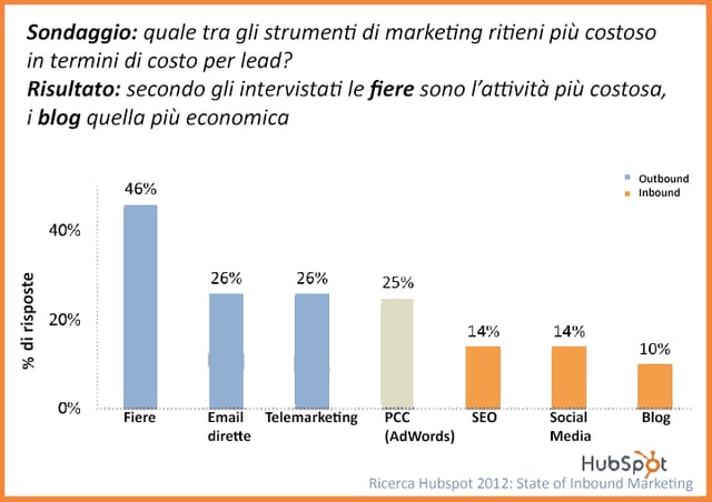 strumenti_di_marketing_b2b