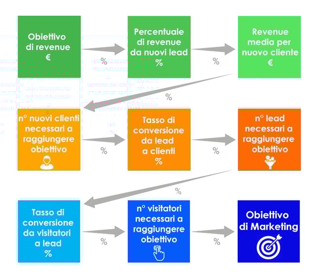 cercare-nuovi-clienti-b2b
