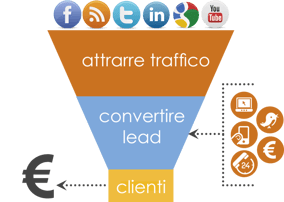imbuto_della_metodologia_inbound_marketing.png