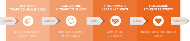 schema_inbound_marketing