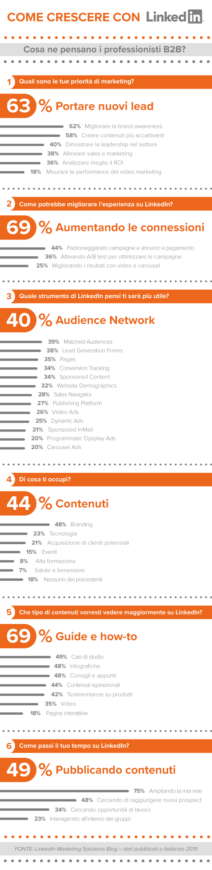 strategie di marketing b2b - infografica Linkedin