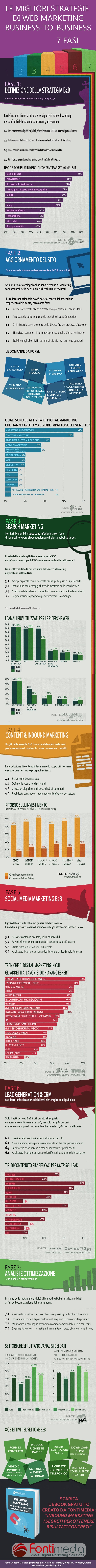 Le migliori strategie di web marketing B2B 