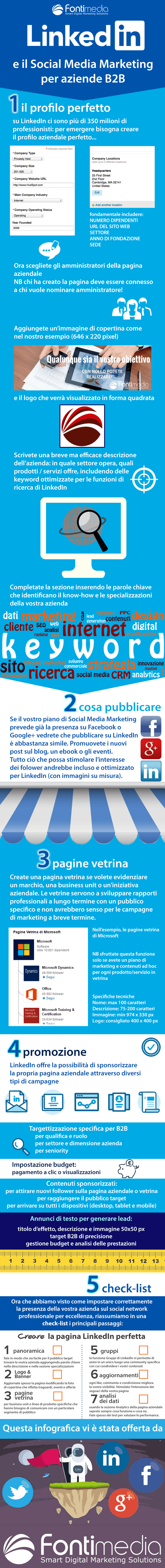 social-media-marketing-aziendale-linkedin
