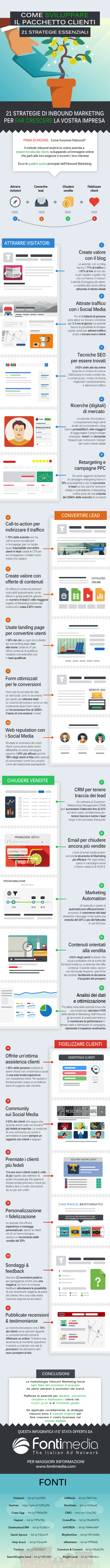 Come sviluppare il pacchetto clienti _infografica