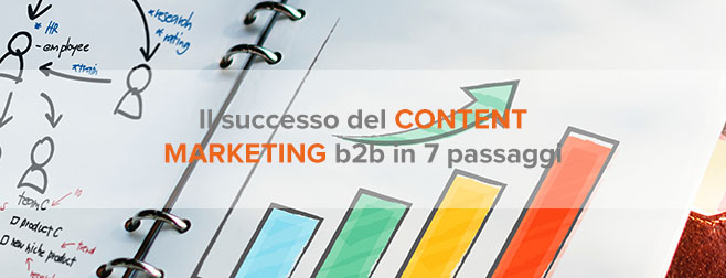 content marketing b2b