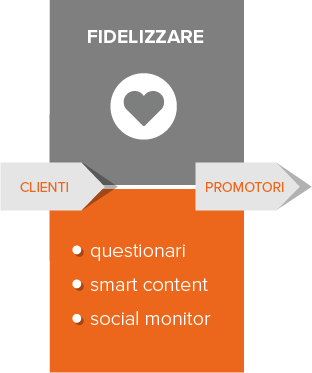 fidelizzare