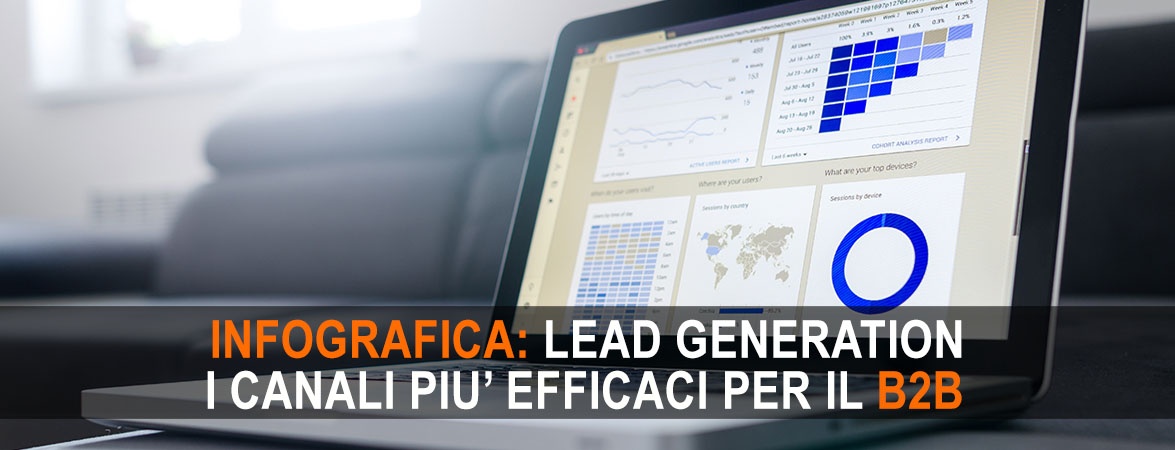 lead generation b2b