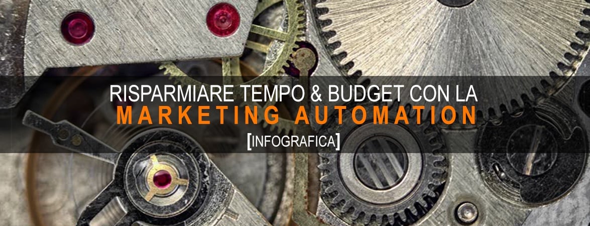 marketing automation